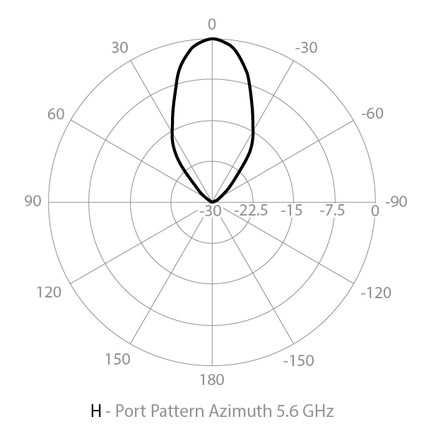 Azimuth horizontal radar