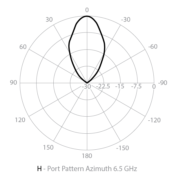 Azimuth horizontal radar