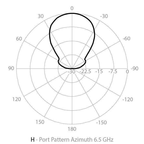 Azimuth horizontal radar