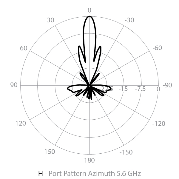 Azimuth horizontal radar