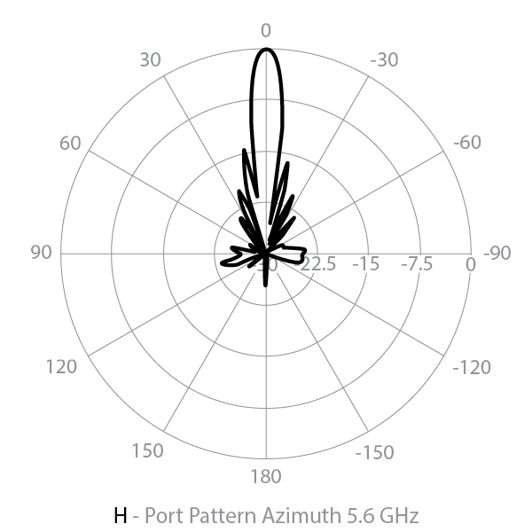 Azimuth horizontal radar