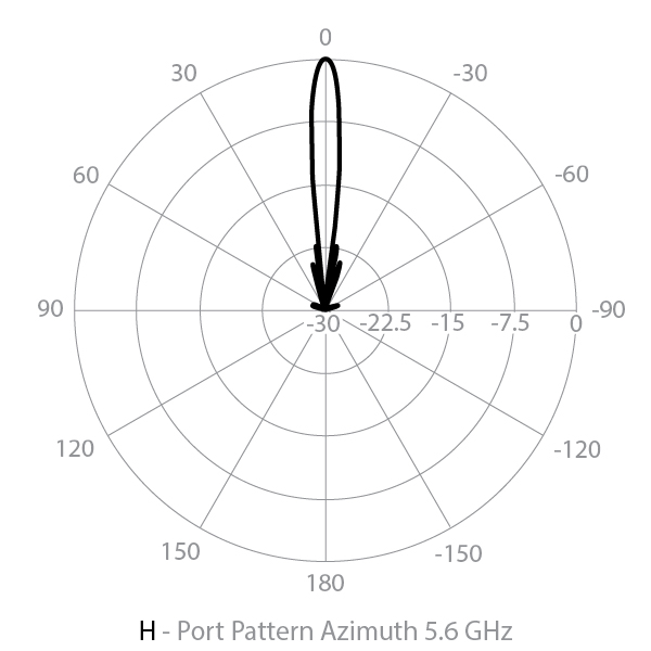 Azimuth horizontal radar