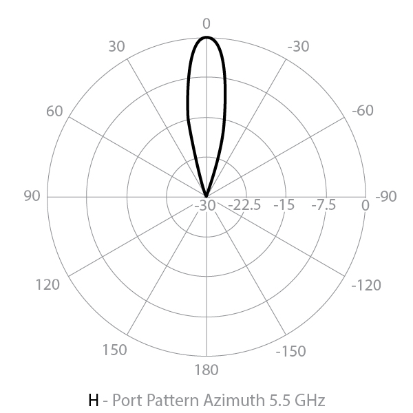 Azimuth horizontal radar