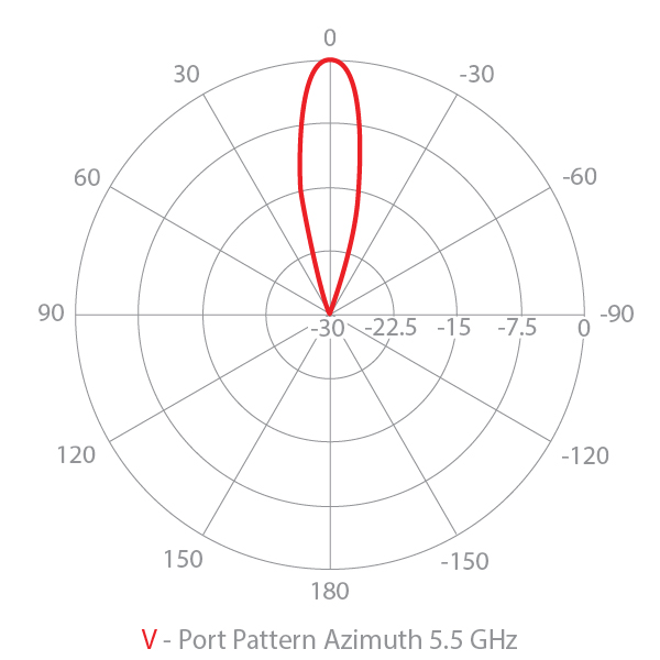 Azimuth vertical radar