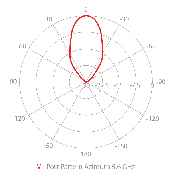 Azimuth vertical radar