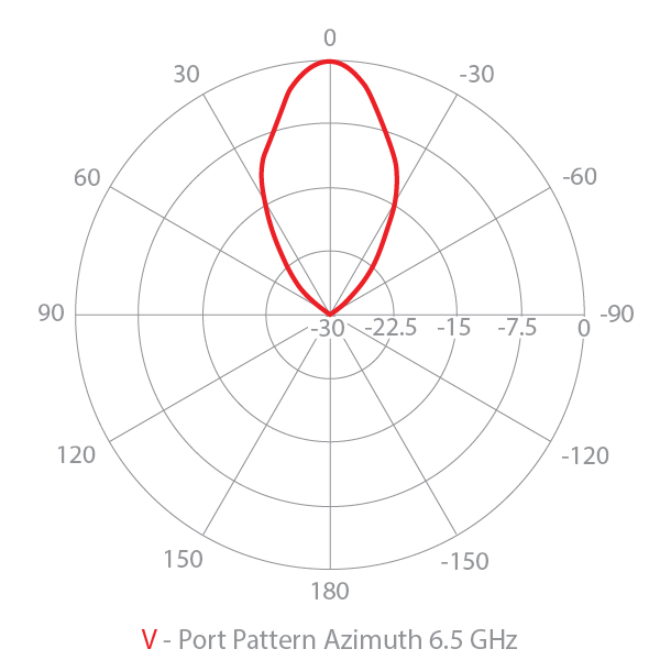 Azimuth vertical radar