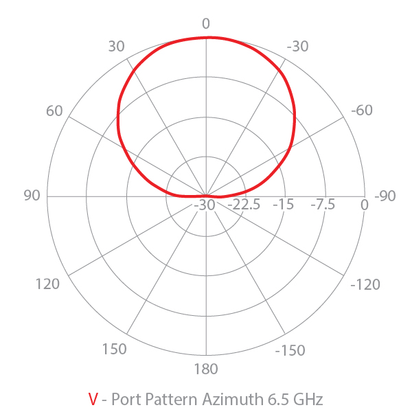 Azimuth vertical radar