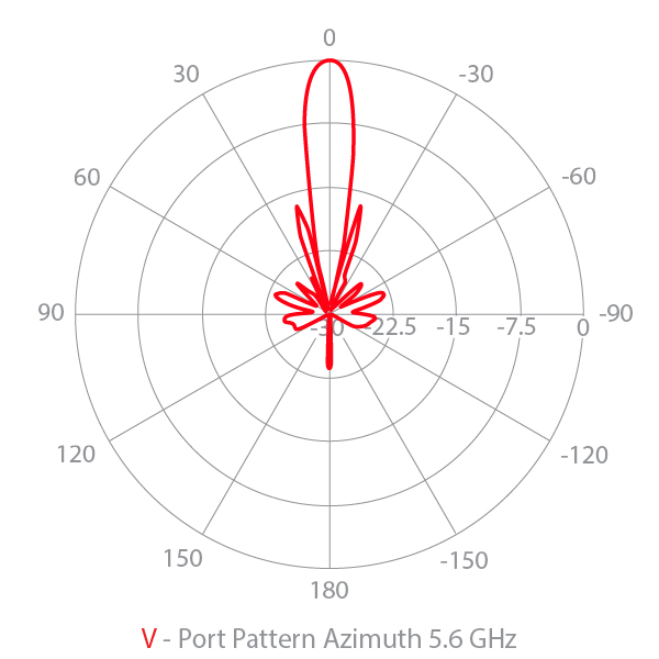 Azimuth vertical radar