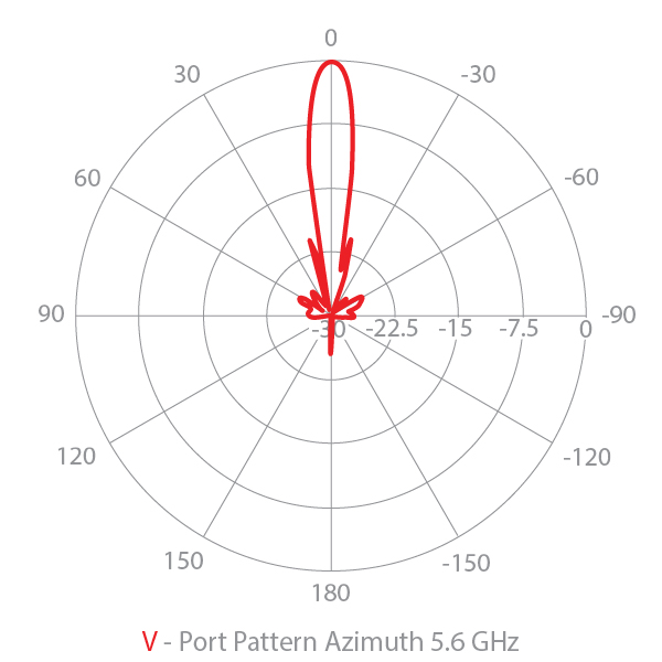 Azimuth vertical radar