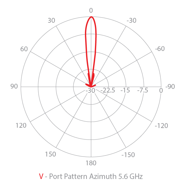 Azimuth vertical radar