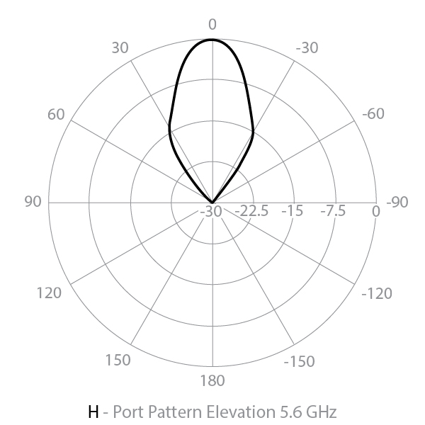 Elevation horizontal radar