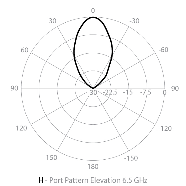 Elevation horizontal radar