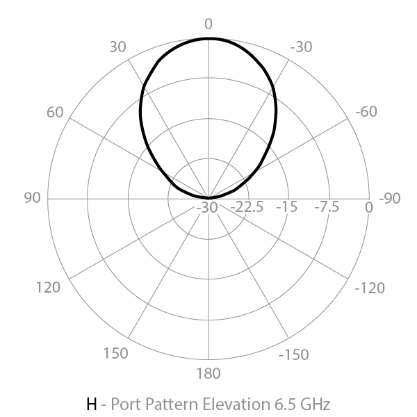 Elevation horizontal radar