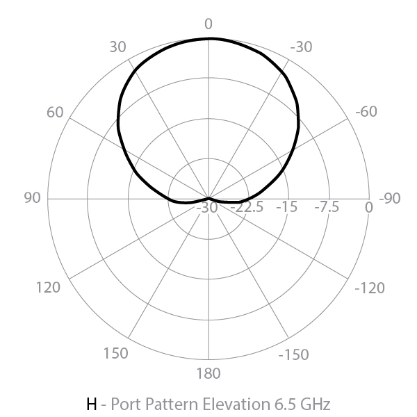 Elevation horizontal radar