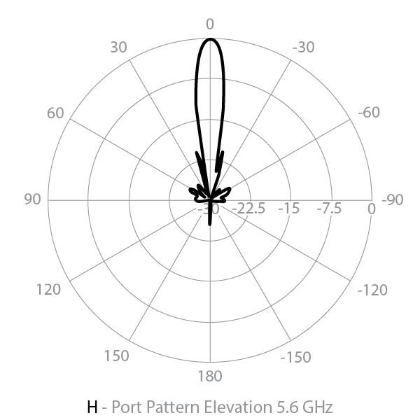 Elevation horizontal radar