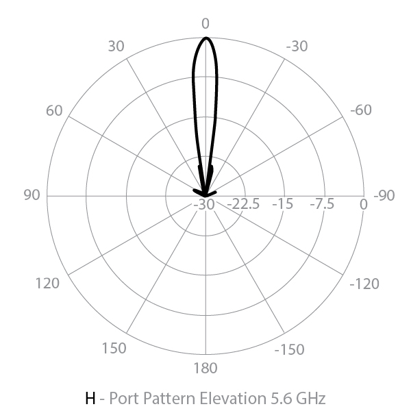 Elevation horizontal radar