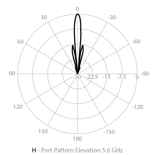 Elevation horizontal radar