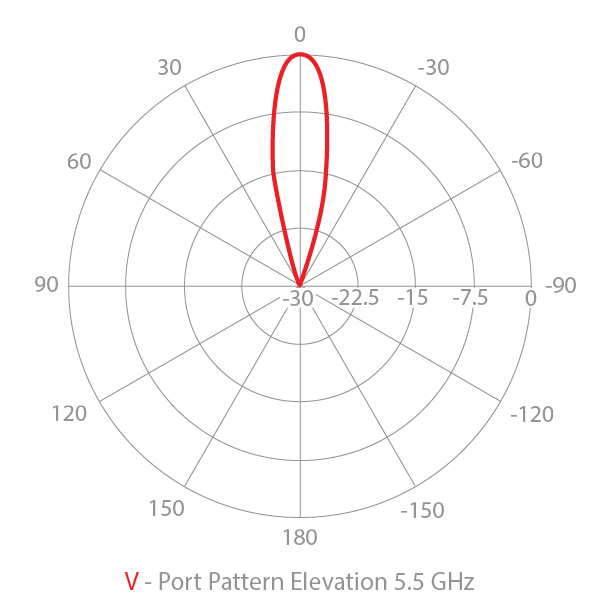 Elevation vertical radar