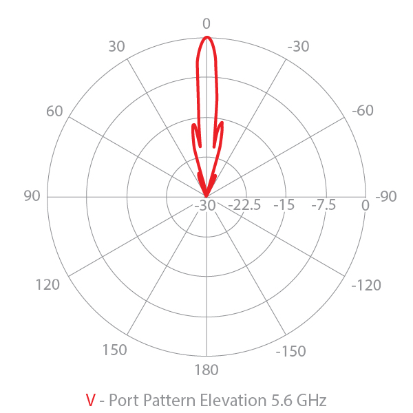 Elevation vertical radar