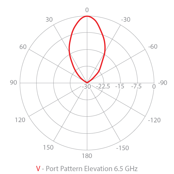 Elevation vertical radar