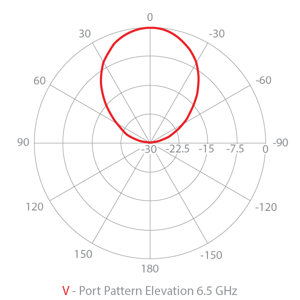 Elevation vertical radar