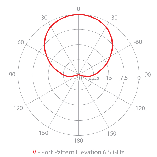 Elevation vertical radar