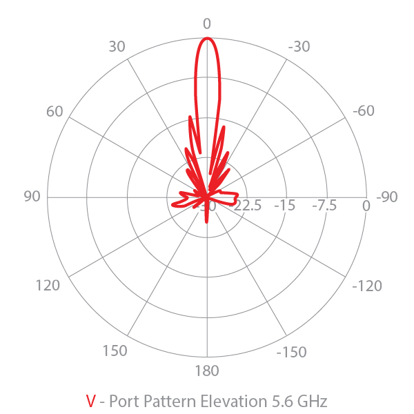 Elevation vertical radar