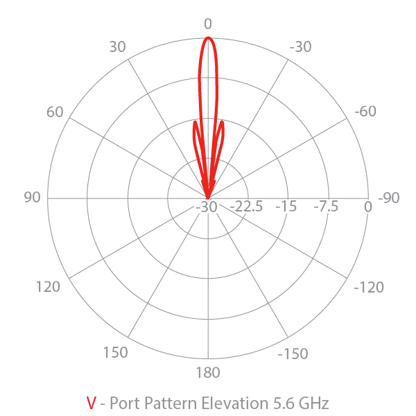 Elevation vertical radar