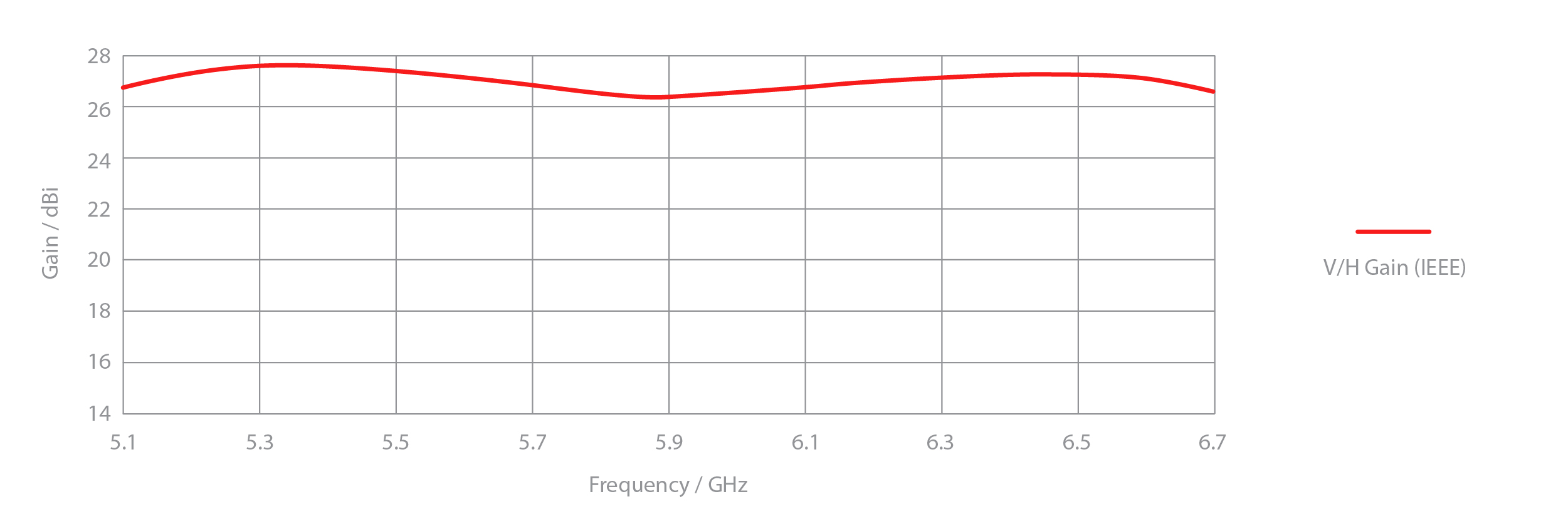 Nominal gain